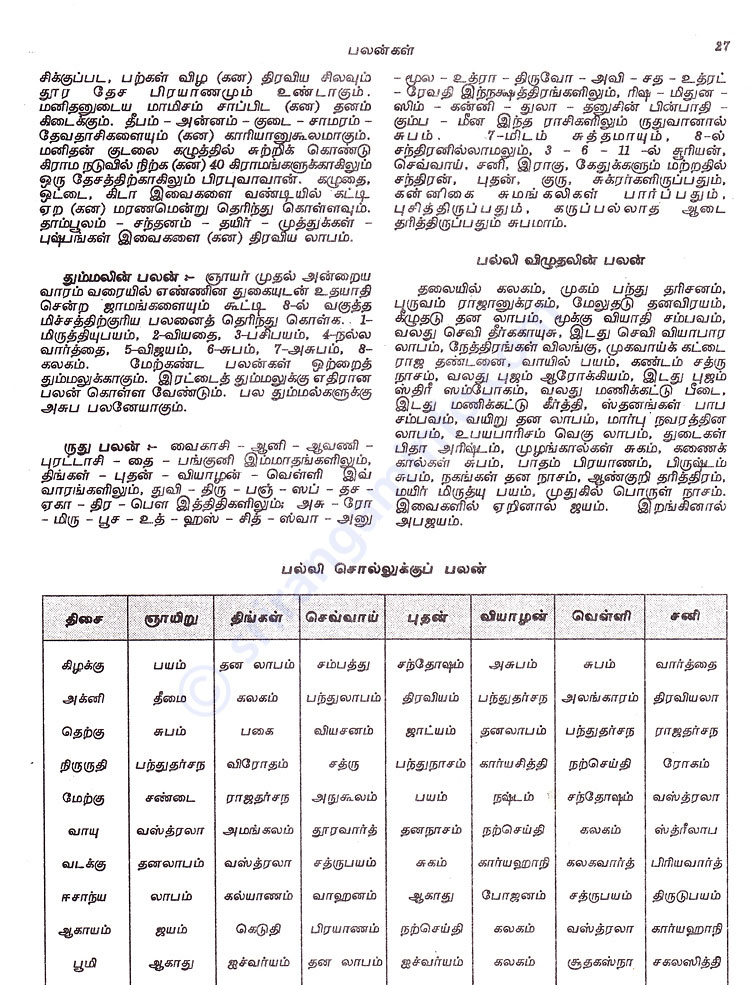 Panchangam
